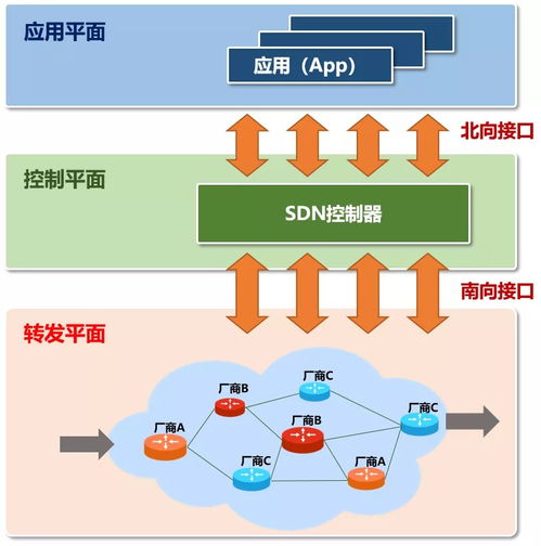 智能聯(lián)網(wǎng)汽車技術(shù)研究 從SDON到未來(lái)出行生態(tài)